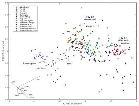 Emerging Glass Industry Patterns in Late Antiquity Balkans and Beyond ...