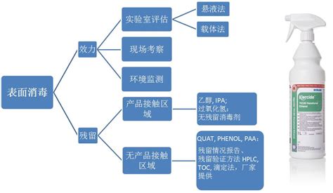 官网-2023上海国际医用消毒及感控设备展览会
