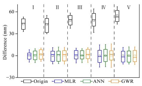 Evaluation and Correction of IMERG Late Run Precipitation Product in ...