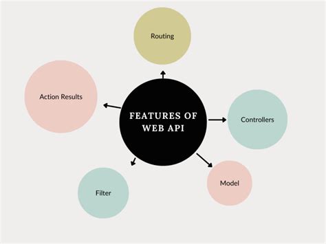 C# Web API | Maria Academy