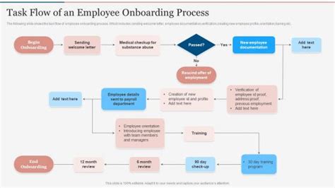 Image result for Employee Onboarding Process Flow Chart