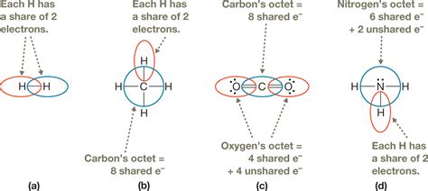 Image result for Lewis Structures Explained