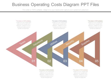 Image result for Operating Cost PPT