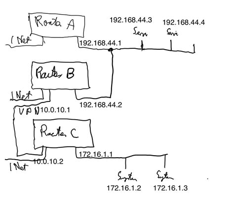 Image result for NAT Router Config
