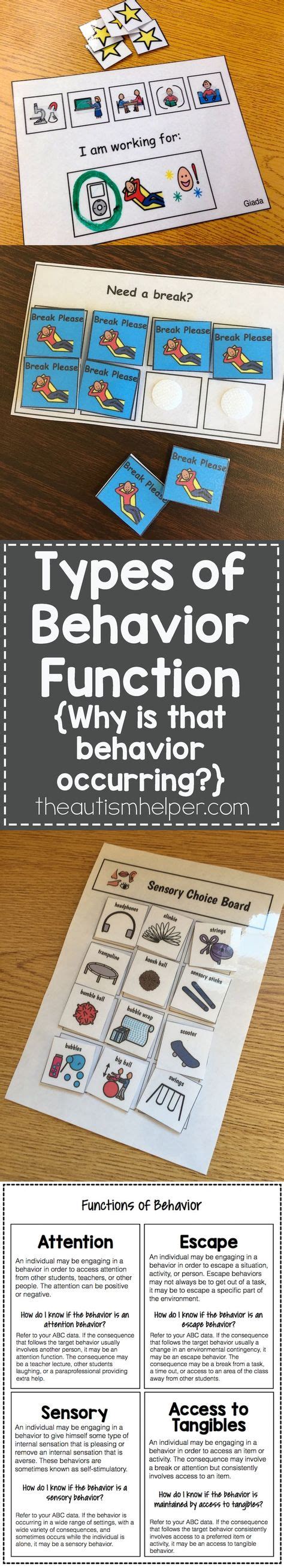 Image result for Functions of Behavior Flip Chart