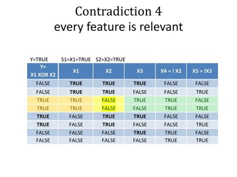 How to Feature Selection Using Wrapper for Matlab Coding 的图像结果