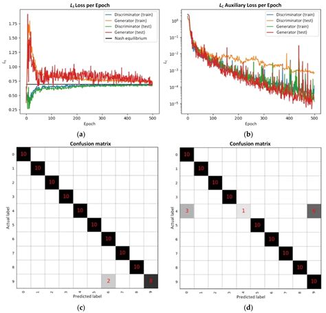 Design of a Capacitive Tactile Sensor Array System for Human–Computer ...