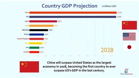 中国GDP何时超越美国？这个时间点很有意思！-百家社评