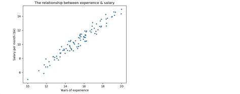 Image result for MLP Linear Regression Pytorch