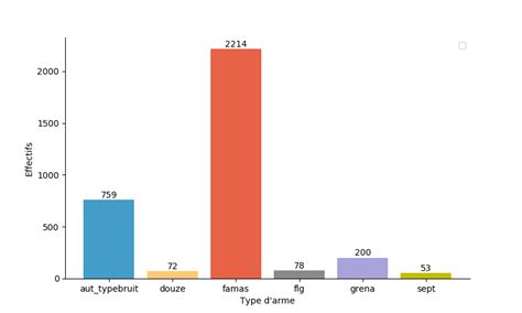 Image result for Complex Sort Bars in Python