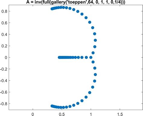 Image result for Eigenvalues