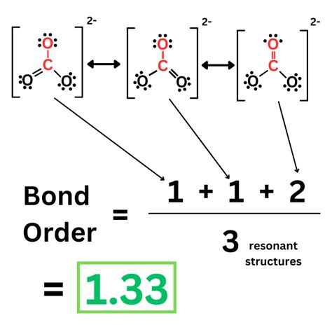 Bond Information – Chemistutor
