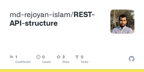 Image result for Java REST API Architecture Structure