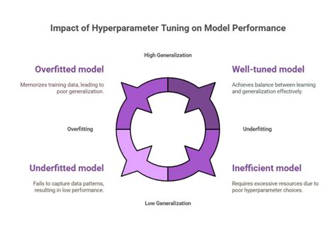 Hyperparameter optimization Hyperparameter Tuning Tools 的图像结果
