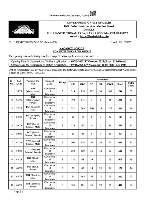 DSSSB TGT Recruitment Notice 2025: Application Details & Eligibility ...