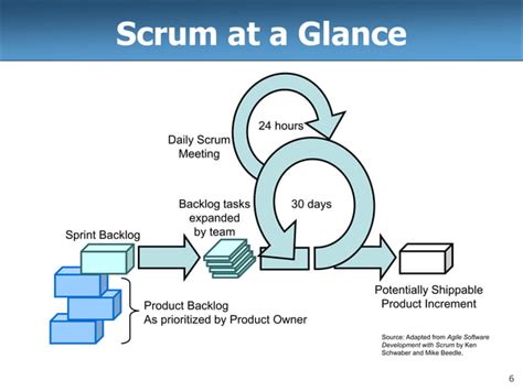 Image result for Agile Software Development with Scrum