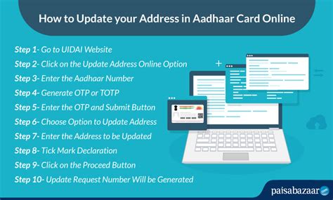 Image result for Update Aadhar Address with Secret Code