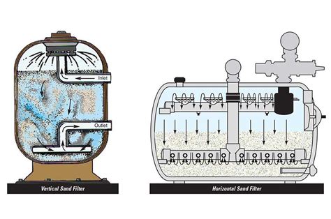 Image result for Pool Filter Settings