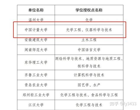 上海科技大学新增设2个博士点！ - 知乎