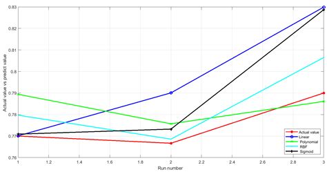 Research on Magnetic Rollers for Recovering Non-Ferrous Metals from End ...