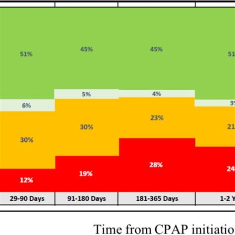 Image result for CPAP and BiPAP Graph
