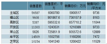 2020各行业应届生薪资曝光，工资最高的公司竟是这家？ - 知乎