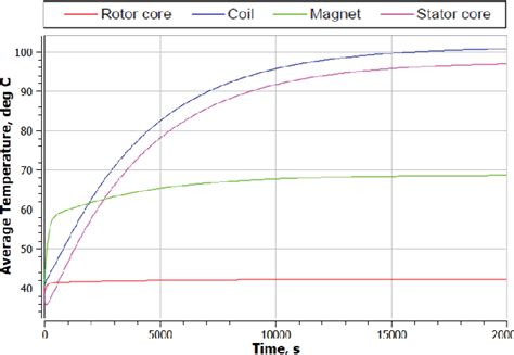 Image result for AC Demagnetization