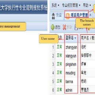 Image result for Implement Rules