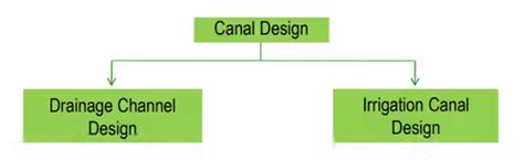 Image result for PowerShell Tree Command Only 4 Levels Down