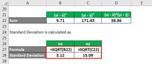 Image result for Pearson Correlation Formula Example