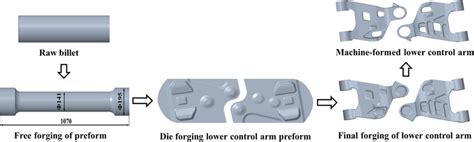 Image result for Introduction to Control Arm System