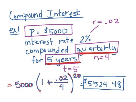 Image result for How Do I Do Compound Interest