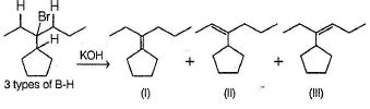 The total number of alkenes possible by dehydrobromination of 3-bromo-3 ...