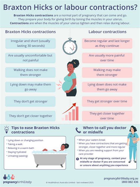 Braxton Hicks or labour contractions? | Pregnancy Birth and Baby