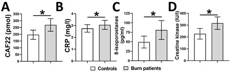 Contribution of Neuromuscular Junction Degradation to Muscle Decline in ...