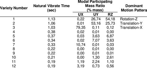 Image result for Dynamic Structures