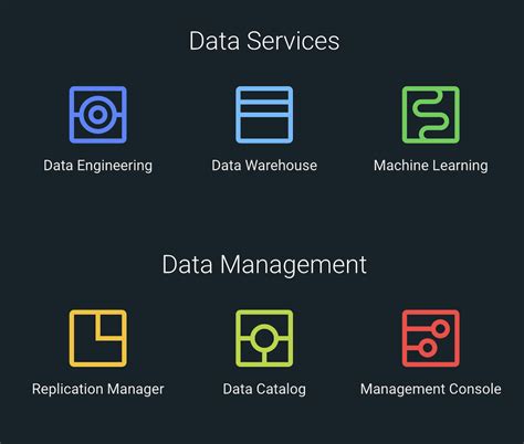 Image result for Data Catalog Software