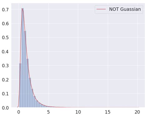 Image result for Data Distribution in Machine Learning