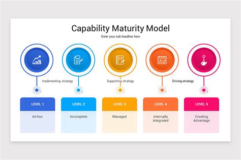 Image result for Capability Maturity Model PowerPoint