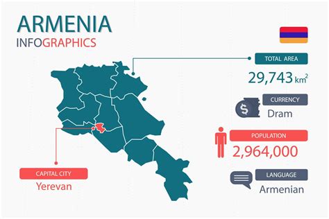 Armenia map infographic elements with separate of heading is total areas, Currency, All ...