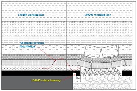 Controlled Intersection Mine 的图像结果
