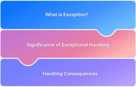 Image result for Excepton in JavaScript