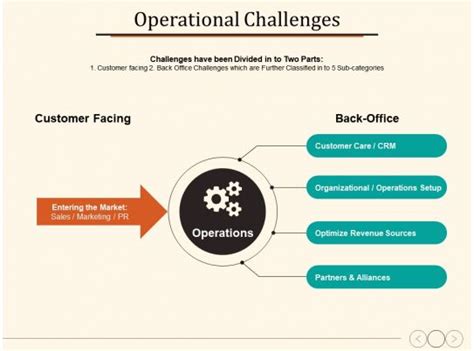 Image result for Operator Challenges