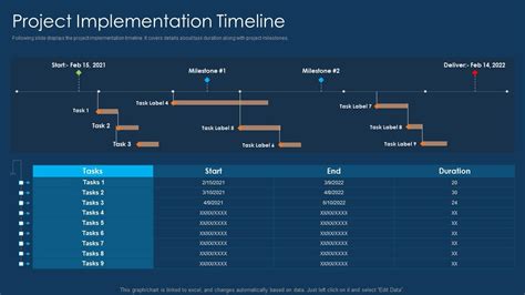 Image result for Project Implementation Timeline