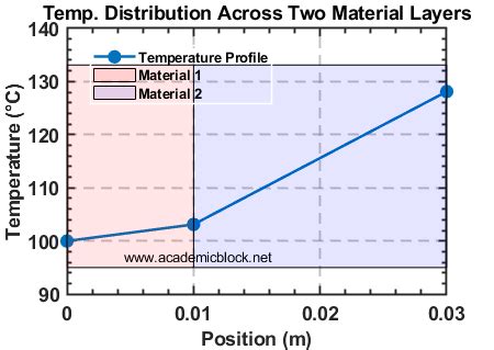 Image result for Electrostatic Fem MATLAB