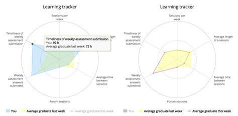 Tutorial Tracker Review 的图像结果