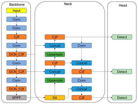 Target Detection of Diamond Nanostructures Based on Improved YOLOv8 ...