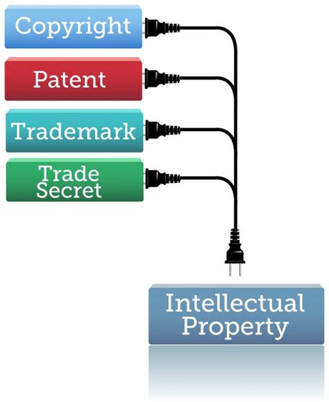 Image result for Intangible Assets and Intellectual Property