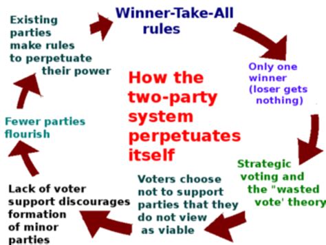 Two-Party System 的图像结果