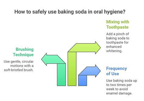 Brushing Teeth with Baking Soda: Essential Tips for a Brighter Smile ...